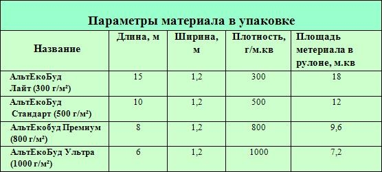 АльтекоБуд Ультра 1000 (Рулонный) - 1